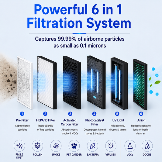 SMART AIR PURIFIER DARK WOOD | Ai HEPA 13++ ( PRE-BOOKING )