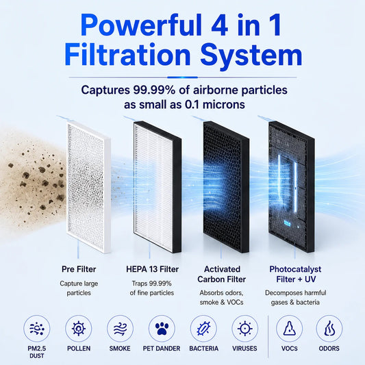SMART AIR PURIFIER DARK WOOD | Ai+ HEPA 13 ( PRE-ORDER )