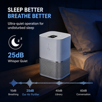 DESKTOP SMART AIR PURIFIER | HEPA 13 ( PRE-ORDER )