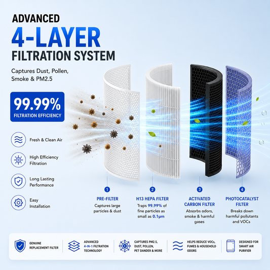 SMART AIR PURIFIER REPLACEMENT FILTER