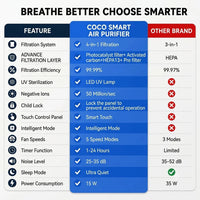 SMART AIR PURIFIER WHITE + 1 EXTRA HEPA 13 FILTER