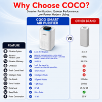 SMART AIR PURIFIER WHITE + 1 EXTRA HEPA 13 FILTER