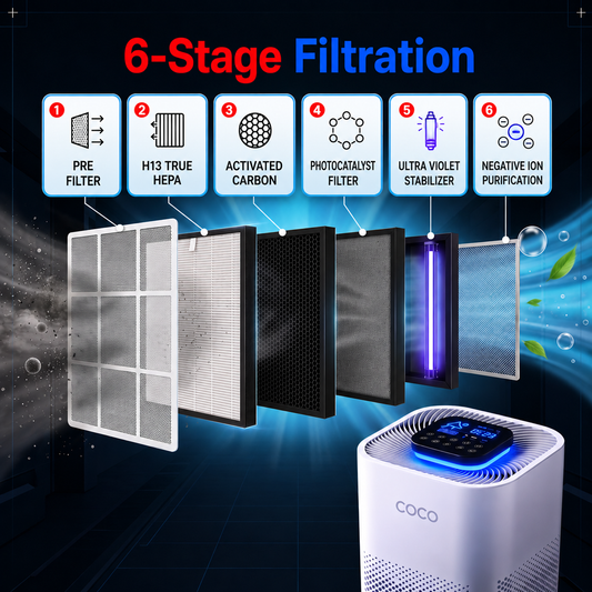 SMART AIR PURIFIER WHITE + 1 EXTRA HEPA 13 FILTER